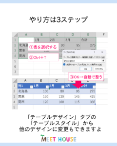 仕事が早くなる！時短ワザ　Excelの表が1秒で整う